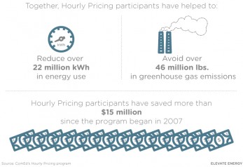 0416-blogpost-hourlypricing-results