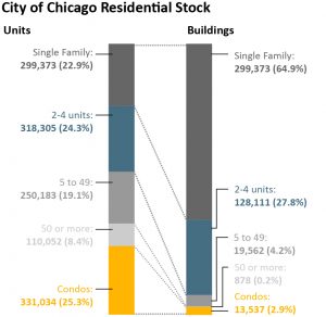 0616-ee-residential-stock-chart-calibri-01