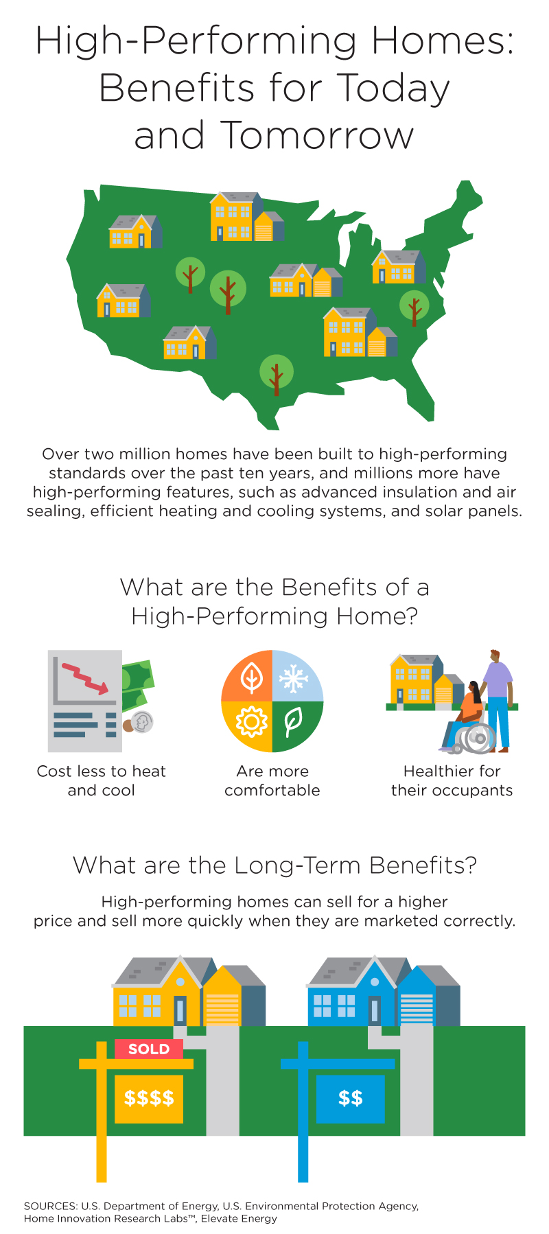 energy-impact-illinois-elevate