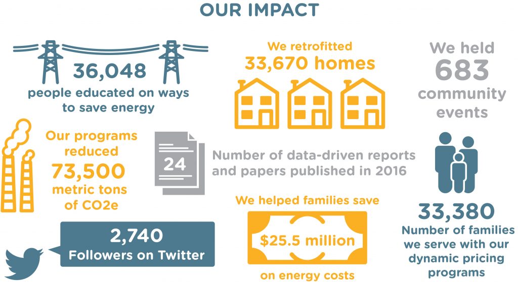 annual report impact