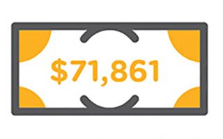Related post: 2016: The Summer of Savings with Peak Time Rewards