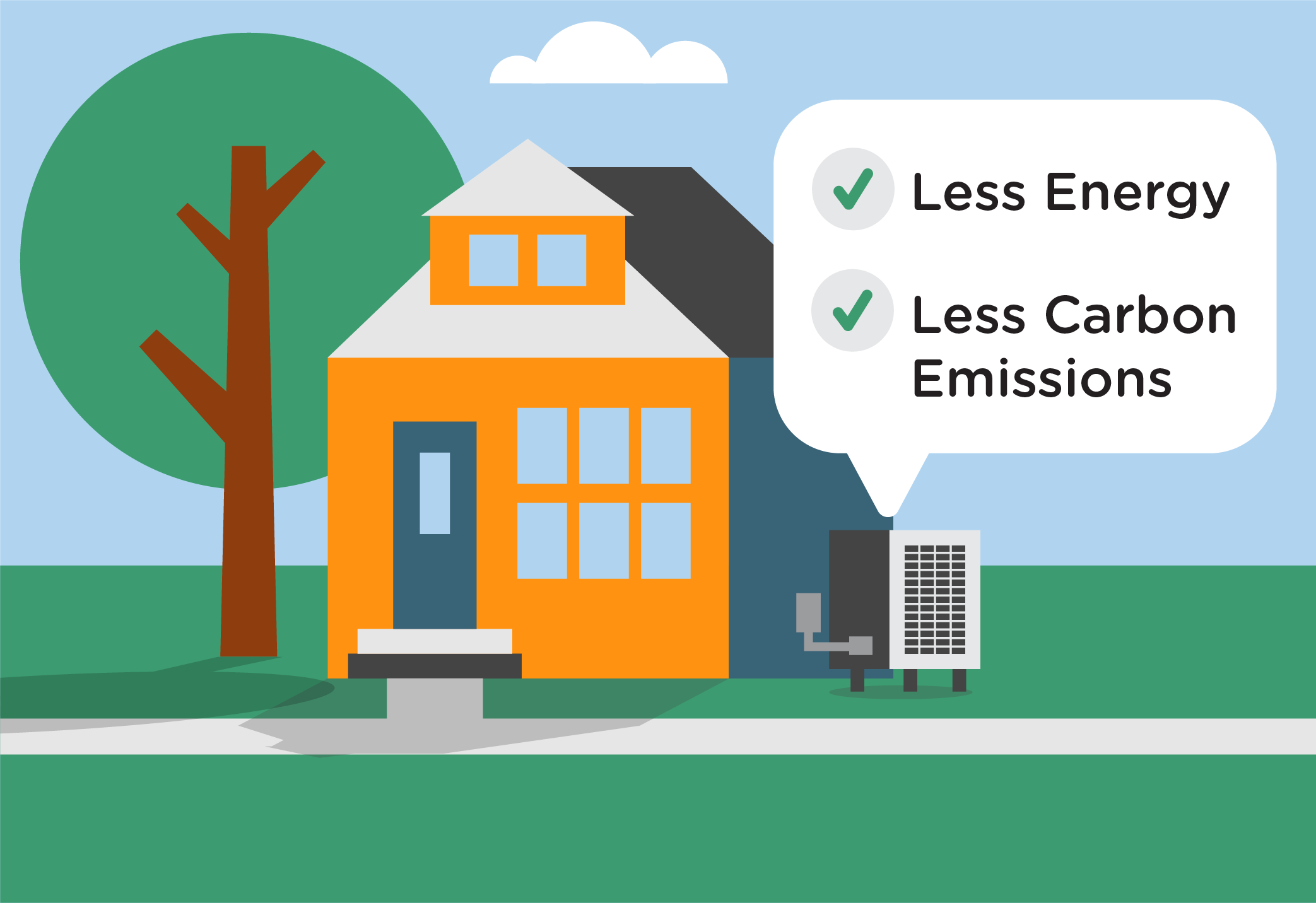 Related post: What Is a Heat Pump and How Does it Work to Save Energy  