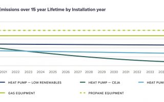 Illinois Building Electrification: Heat Pumps Can Support Illinois Climate Goals