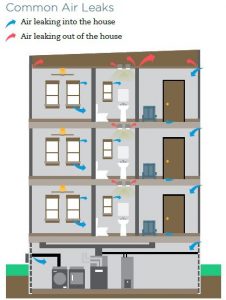 Building Science