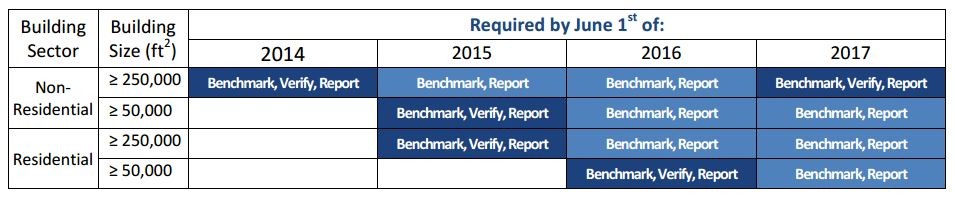 ChicagoEnergyBenchmarking_Table_Requirements