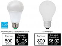 energy efficiency gadgets