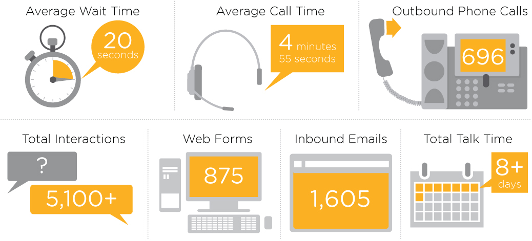 HelpCenter_Interactions