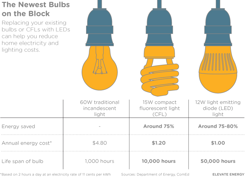 LED_Infographic