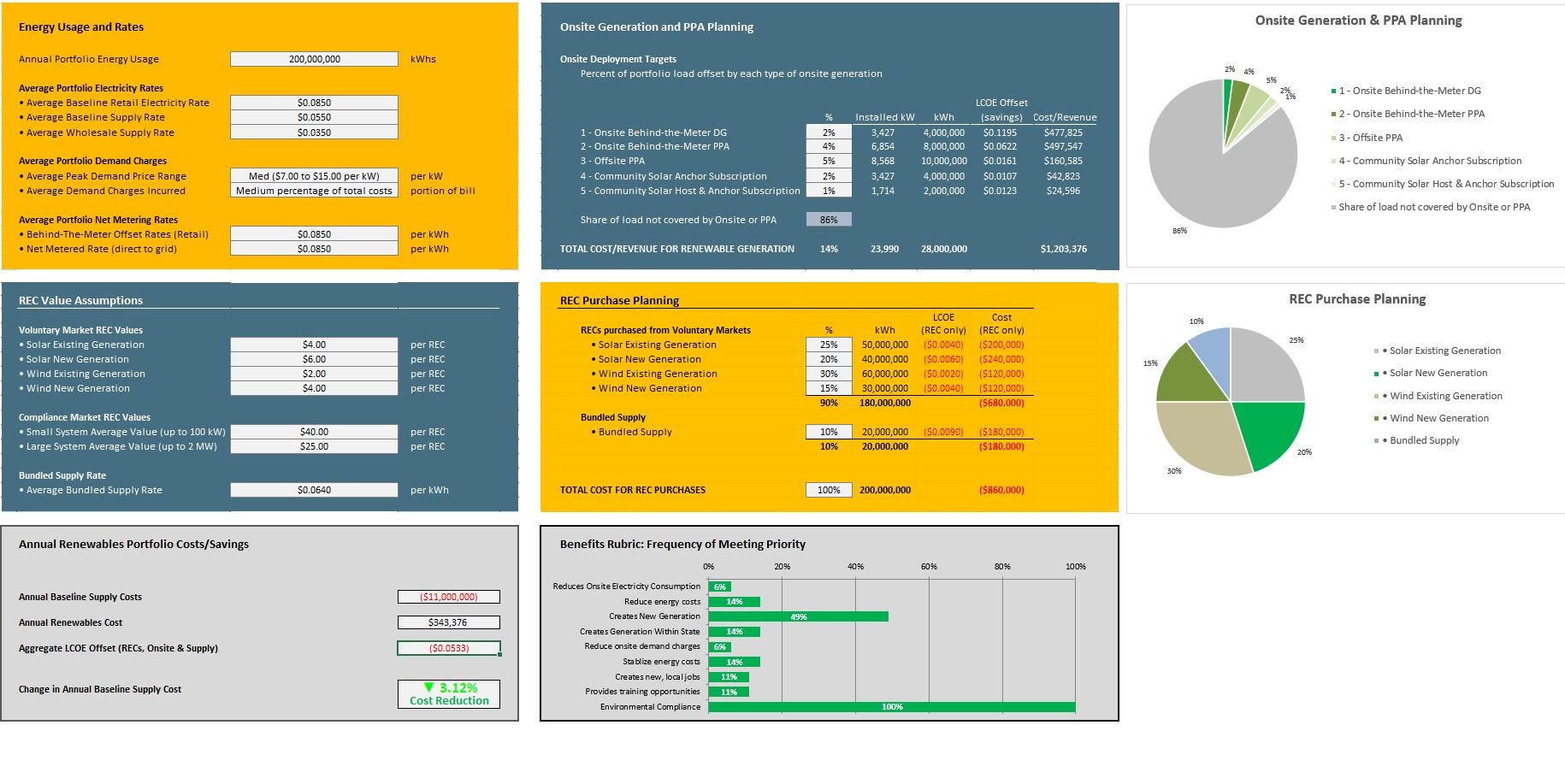 Screenshot of graphs and charts showing REC arbitrage