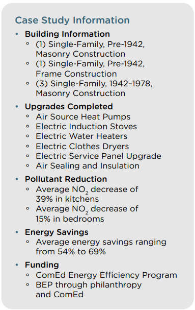 Case Study Information