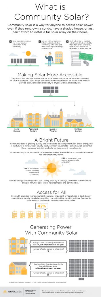 WhatIsCommunitySolar