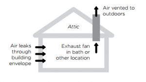 asthma breathe easy