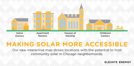 commsolarinfo