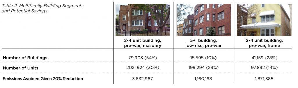 multifamily-building-segments-graphic